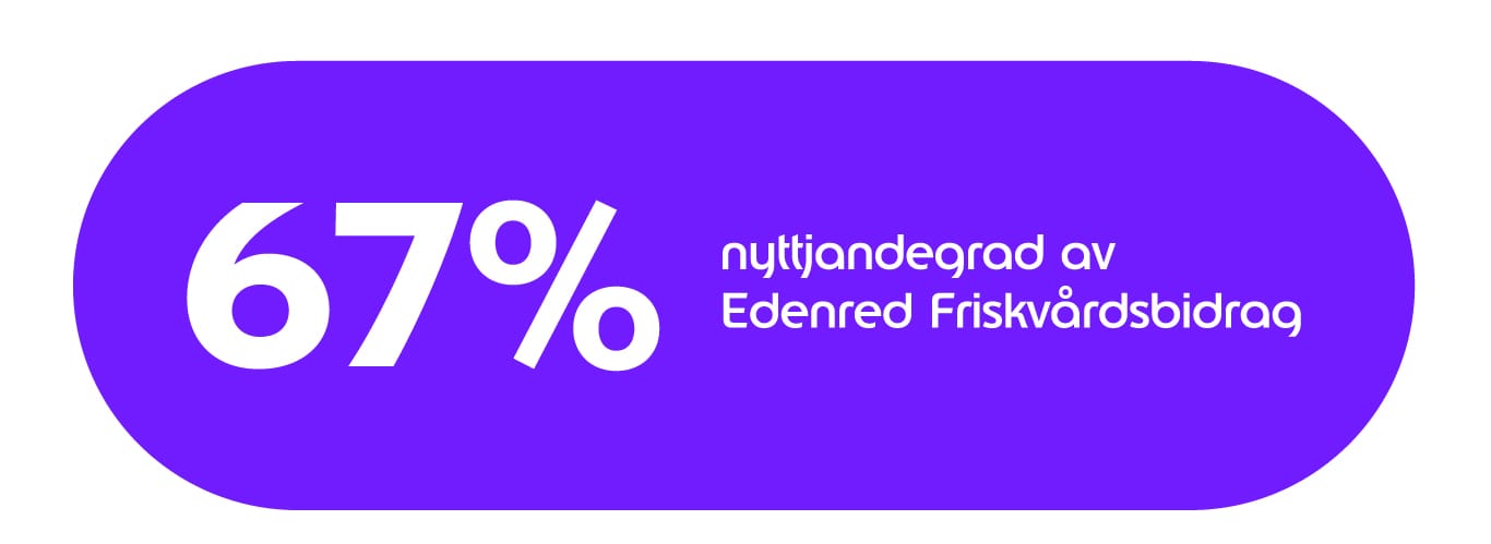 Nyttjandegrad av friskvård under 2023
