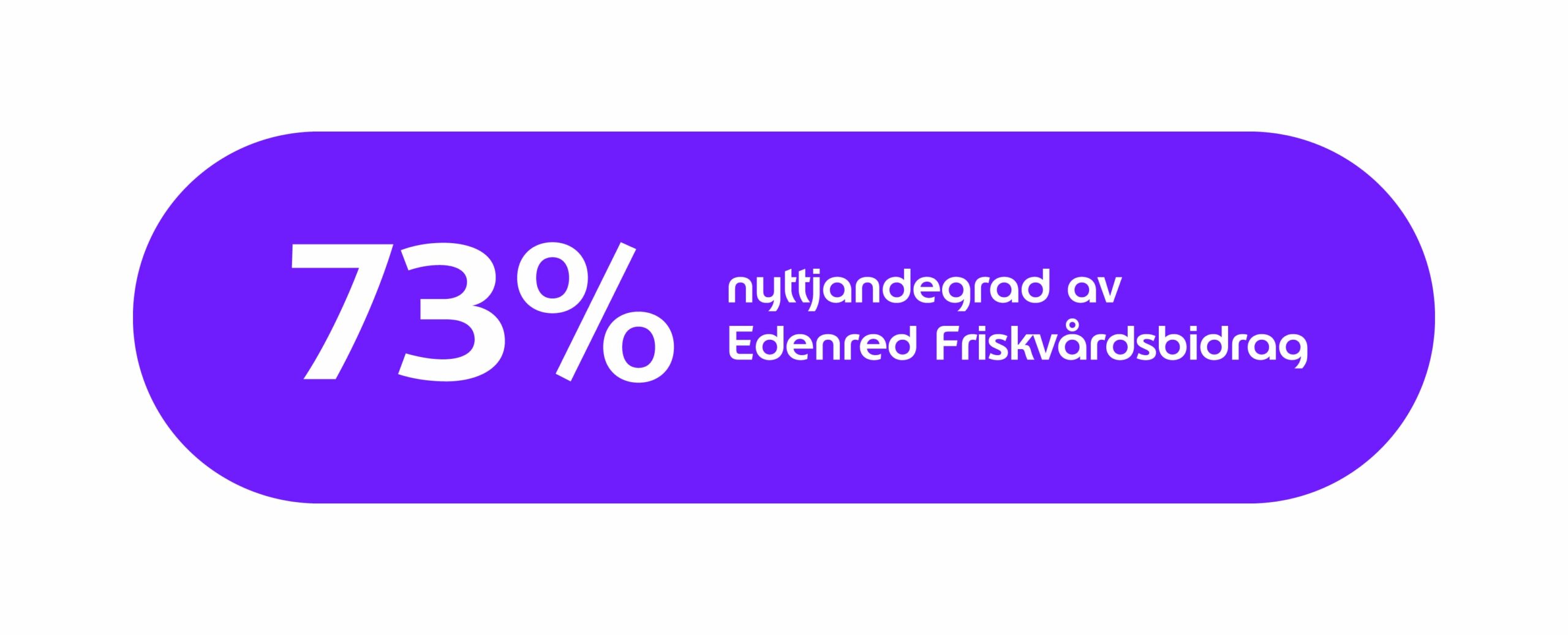 Nyttjandegrad av friskvårdsbidraget 2024